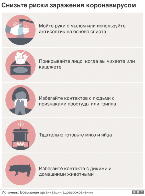 _110661059_coronavirus_risk_reduction_russian_640-nc.png